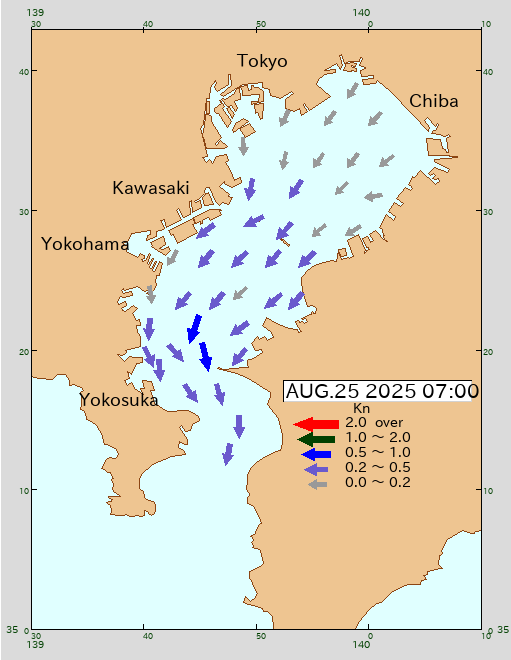 潮流推算(東京湾2025年8月25日)