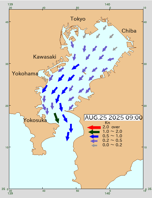 潮流推算(東京湾2025年8月25日)