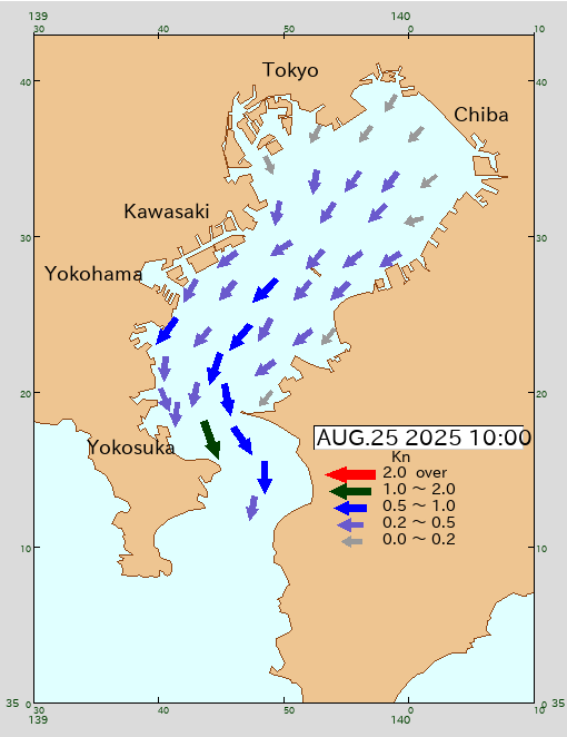 潮流推算(東京湾2025年8月25日)