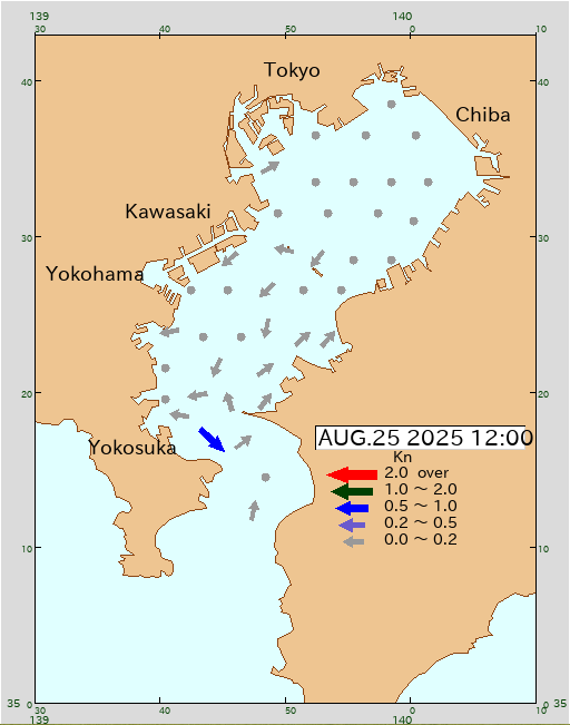 潮流推算(東京湾2025年8月25日)