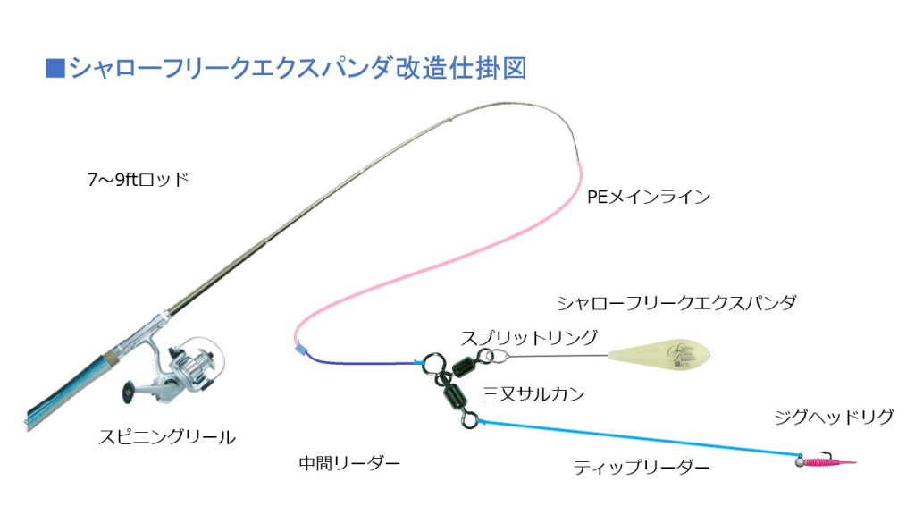 シャローフリークエクスパンダー改造仕掛図