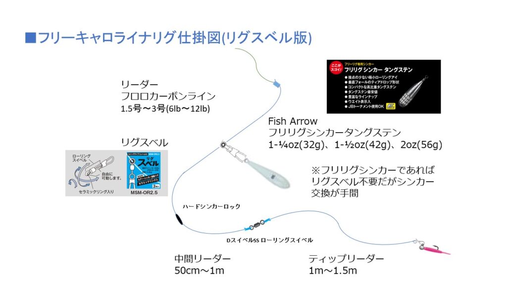 フリーキャロライナリグリグスベル
