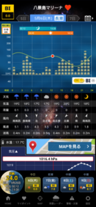 タイドグラフ 2021.05.06