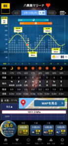 タイドグラフ 2021.05.10