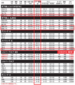 アジング・メバリングロッド