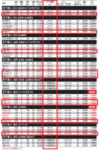 アジング・メバリングロッド