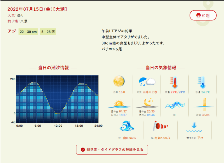 2022.7.15バチコンアジング 太田屋 釣果