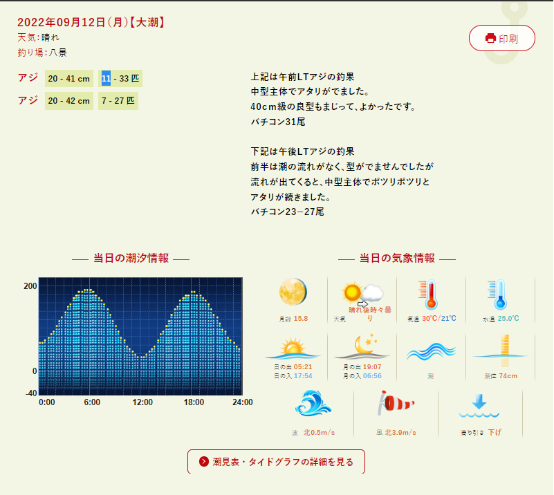 2022.09.12 太田屋 午後アジ