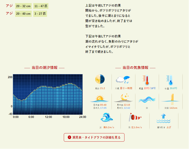 バチコンアジング 2022.10.17