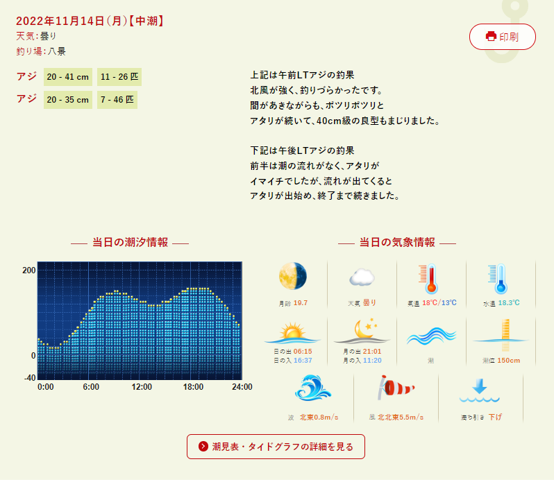 バチコンアジング 2022.11.14