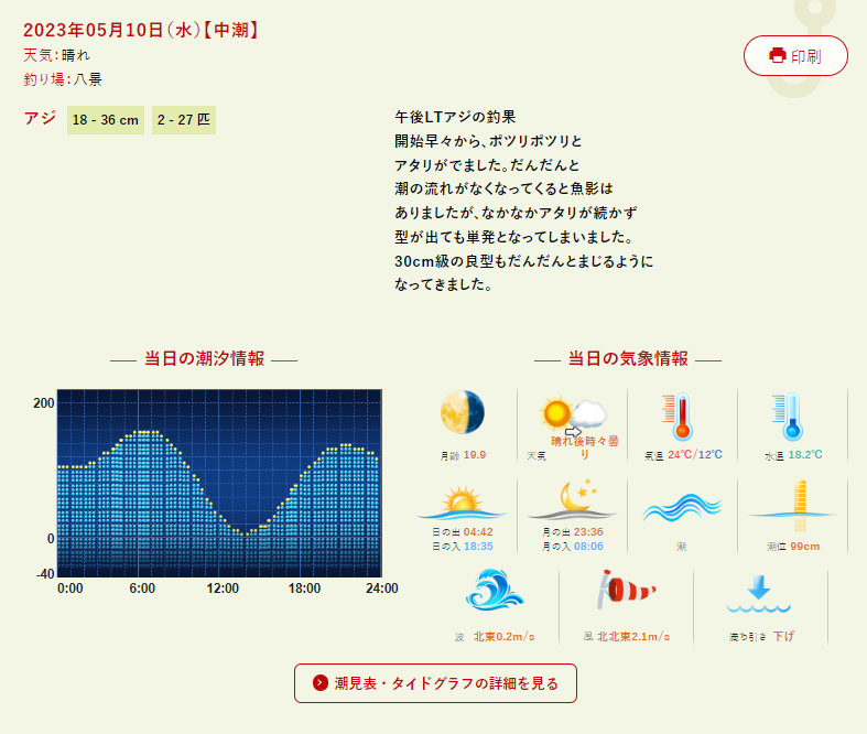 太田屋 午後アジ 2023.05.10