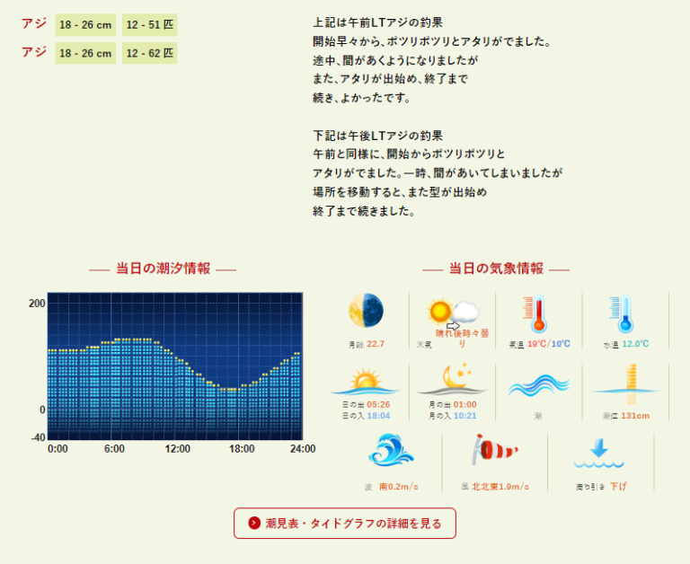 バチコン 太田屋 2024.04.02 午前アジ