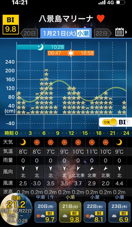 20250121 太田屋 午前午後アジ
