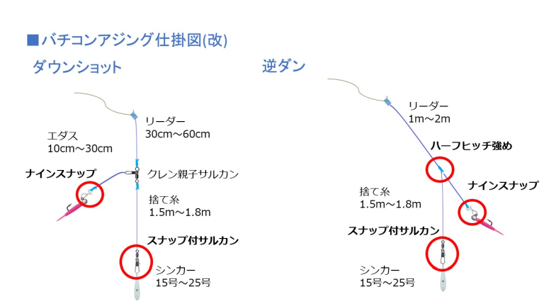 バチコンアジング仕掛図改