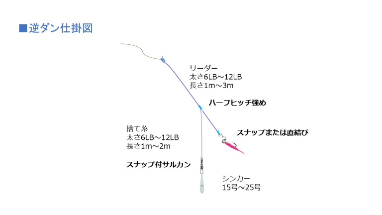 バチコンアジング仕掛図