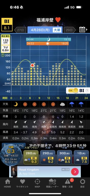 2025.04.28 太田屋 午前アジ