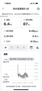 2025.10.07 太田屋 午前アジ