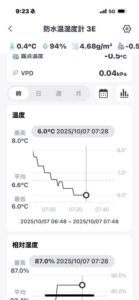 2025.10.07 太田屋 午前アジ
