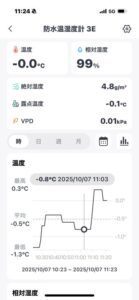 2025.10.07 太田屋 午前アジ