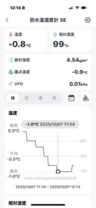 2025.10.07 太田屋 午前アジ