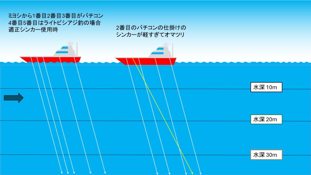 バチコンアジング オマツリ対策
