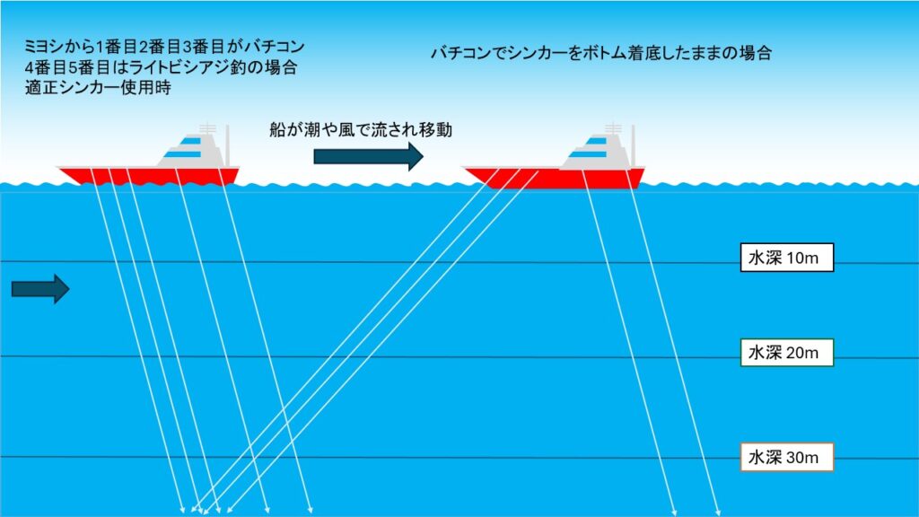 バチコンアジング オマツリ対策
