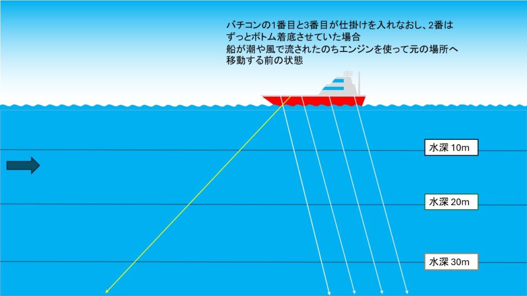 バチコンアジング オマツリ対策