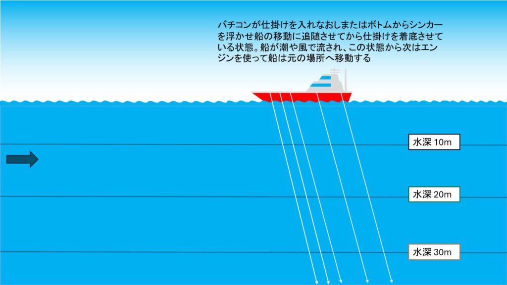 バチコンアジング オマツリ対策