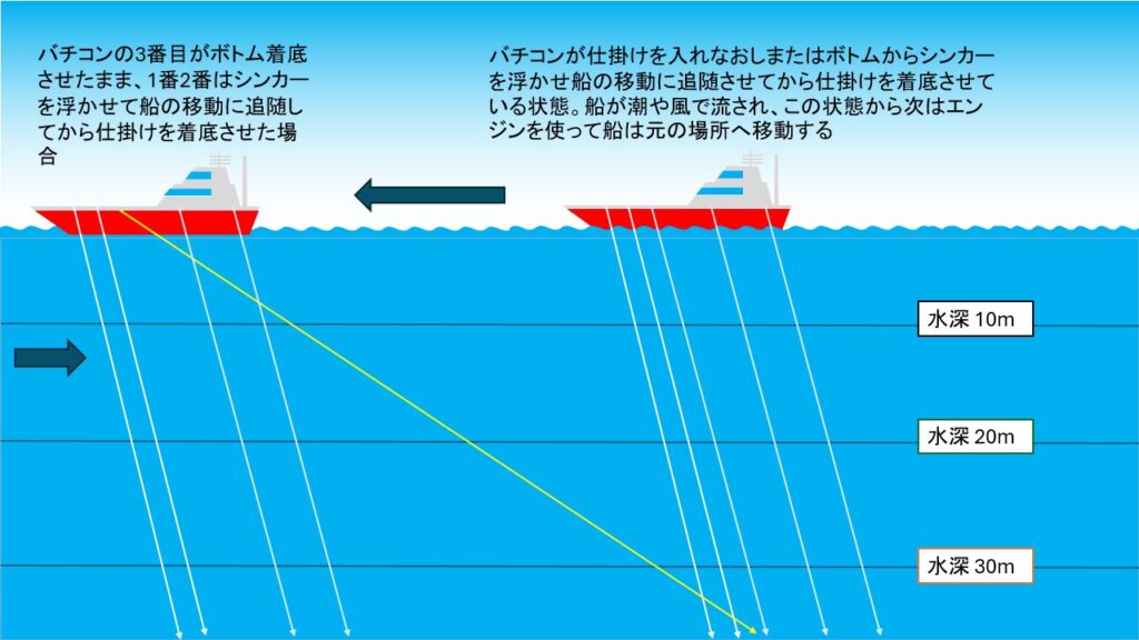 バチコンアジング オマツリ対策
