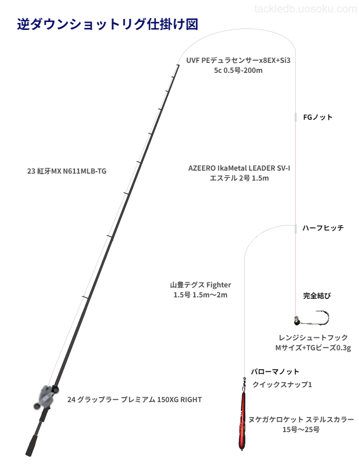 タイラバタックル流用(逆ダンリグ)