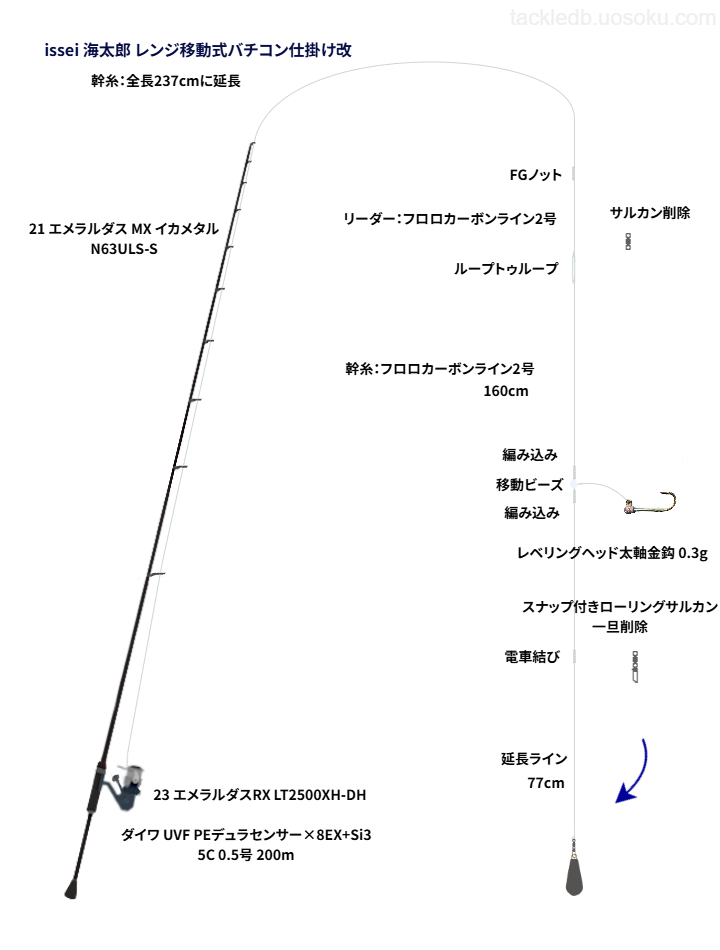 issei レンジ移動式バチコン仕掛け