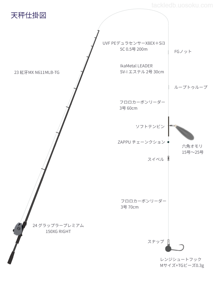 東京湾バチコン天秤仕掛け