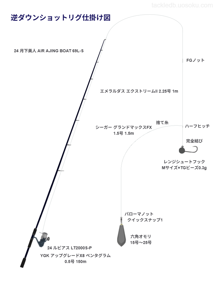 逆ダウンショットリグ仕掛け図